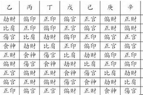 官殺星|八字術語中的官殺格局詳解